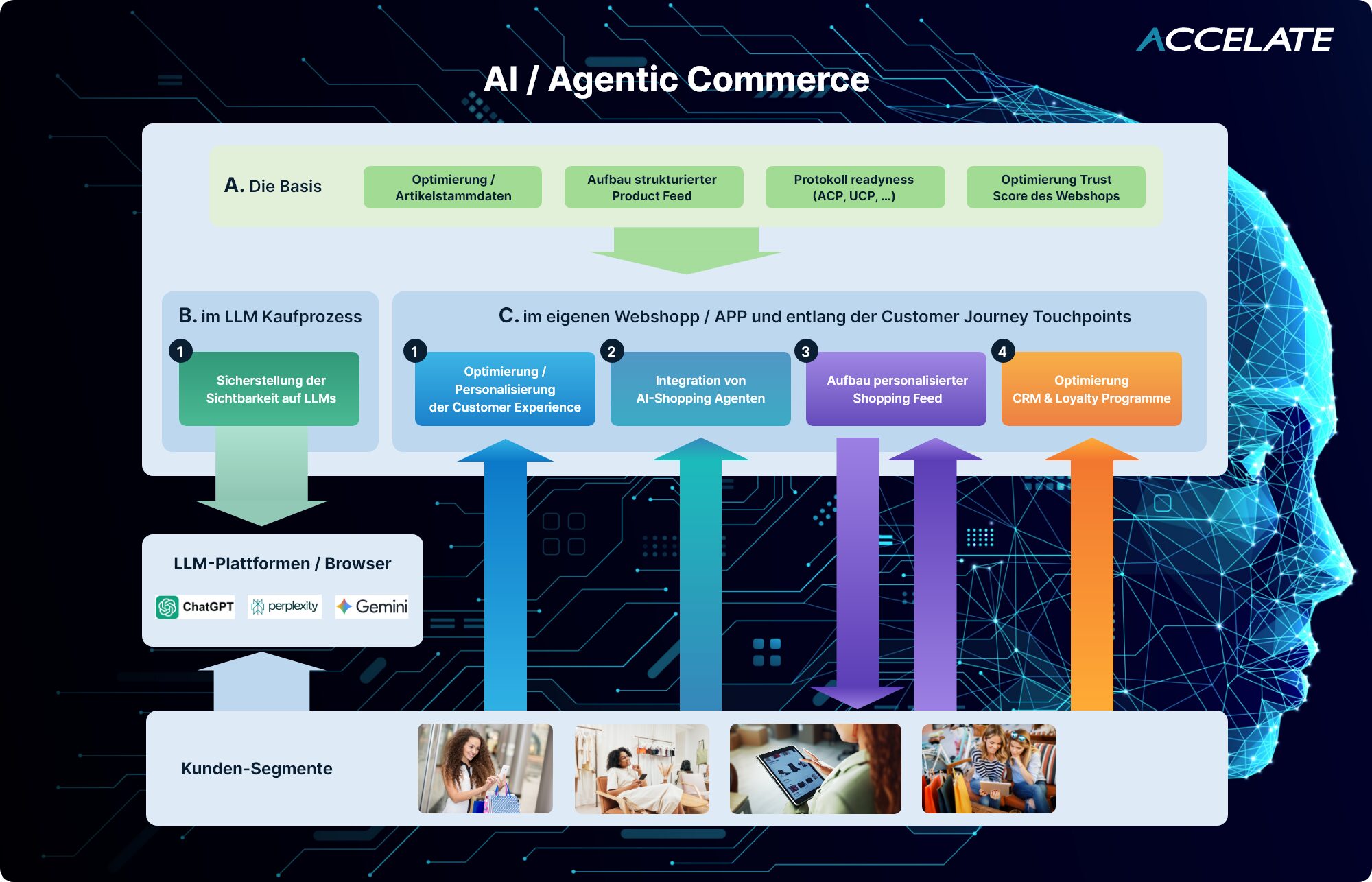 Agentic Commerce