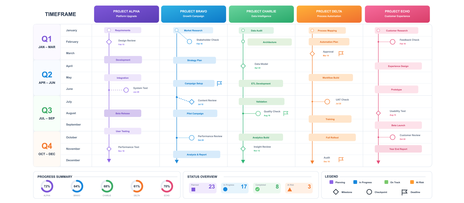 Infografik Placeholder